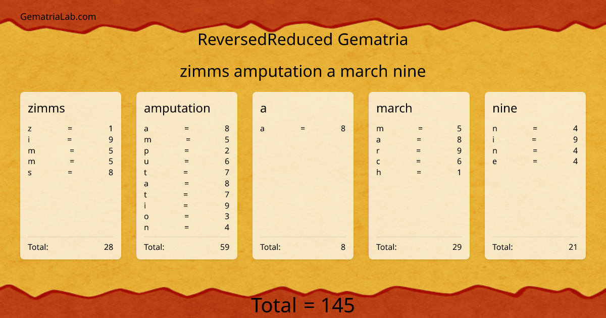 zimms amputation a march nine in reversedReduced Gematria